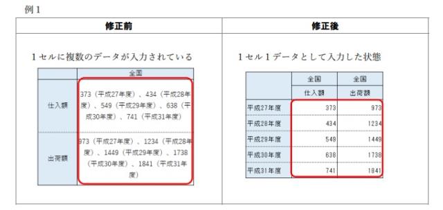 1セル1データの例