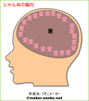 じゃんぬの脳内イメージ